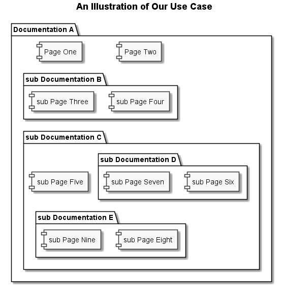 Our Use Case